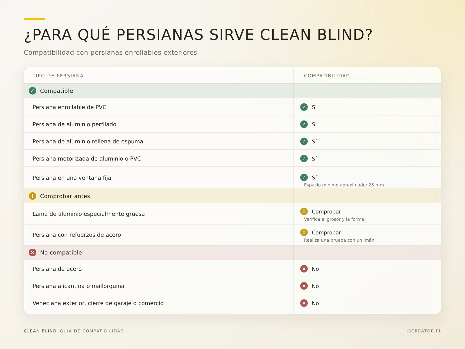 Compatibilidad de Clean Blind con persianas exteriores de aluminio y PVC
